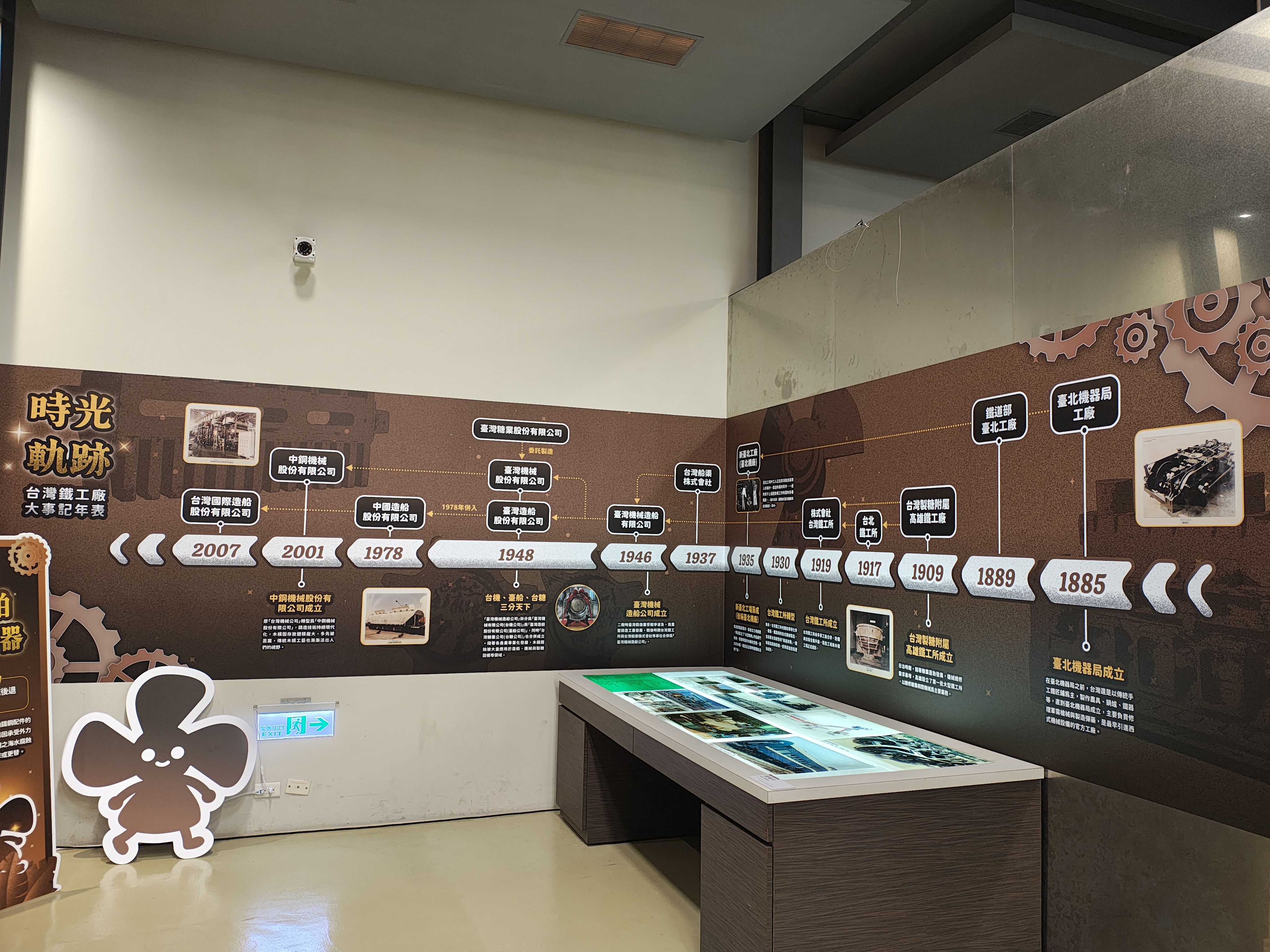 台灣鑄造發展脈絡